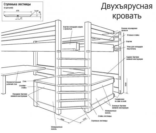 Чертежи детских кроватей с размерами для новорожденных. Детская кроватка своими руками: мастер-класс с чертежами и фото