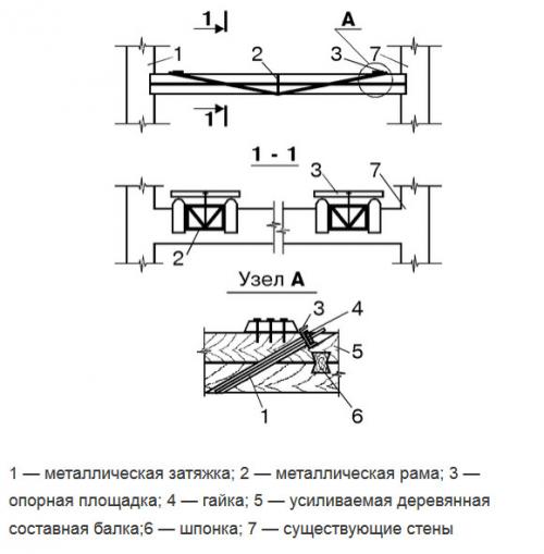 Усиление лаг пола. Как усилить деревянные балки перекрытия от прогиба?