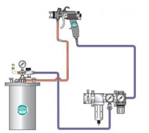 Устройство краскопульта с верхним бачком схема. Электрический краскораспылитель 05 Устройство краскопульта с верхним бачком схема. Электрический краскораспылитель 05