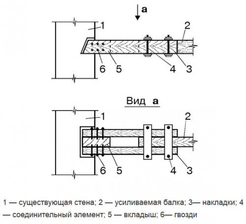 Усиление лаг пола. Как усилить деревянные балки перекрытия от прогиба?