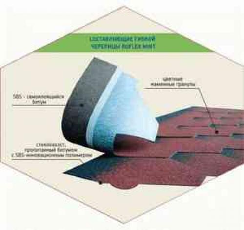 Шаг обрешетки под черепицу мягкую. Виды обрешетки для мягкой кровли 10