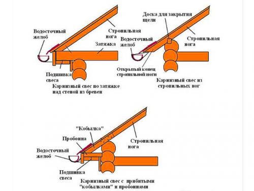 Сруб для бани 6х6, рубленый фронтон, козырёк - смолсруб.рф