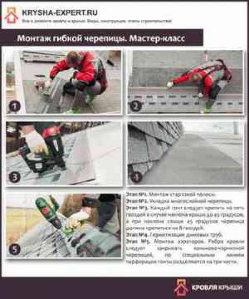 Шаг обрешетки под черепицу мягкую. Виды обрешетки для мягкой кровли 12