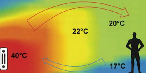 Радиаторы с наибольшей теплоотдачей. Таблица расчетов теплоотдачи радиаторов отопления