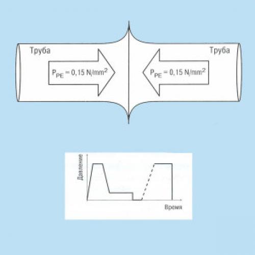 Контактная Сварка полиэтиленовых труб. Что такое стыковая Сварка полиэтиленовых труб