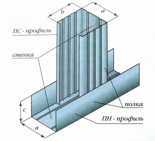 Инструмент для сборки каркаса под гипсокартон. Материал каркаса из металлических профилей 05