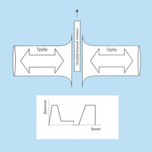 Контактная Сварка полиэтиленовых труб. Что такое стыковая Сварка полиэтиленовых труб