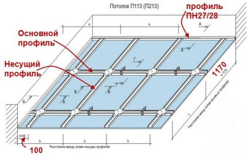 Инструмент для сборки каркаса под гипсокартон. Материал каркаса из металлических профилей 06