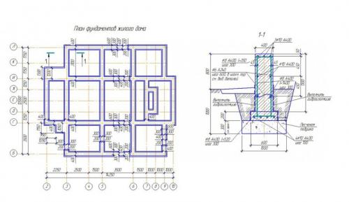 Правильный фундамент для дома. Как залить фундамент – инструкции и схемы правильной заливки своими руками