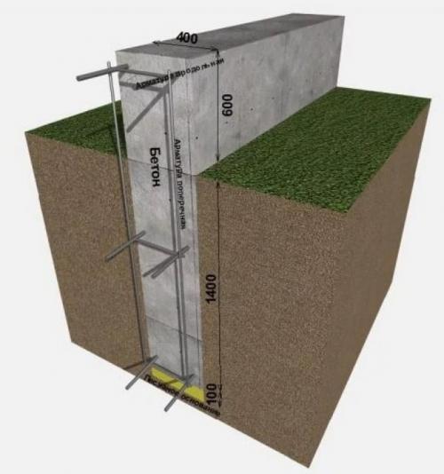 Устройство фундамента под деревянный дом. Технология заливки фундамента под стоящий деревянный дом 01