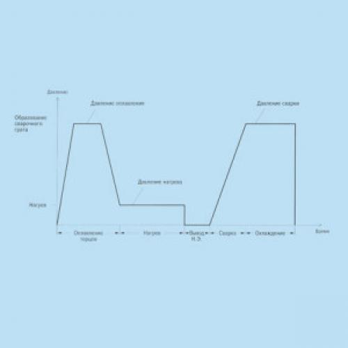 Контактная Сварка полиэтиленовых труб. Что такое стыковая Сварка полиэтиленовых труб