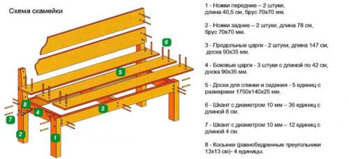 Садовые скамейки из металла и дерева. Предварительные шаги