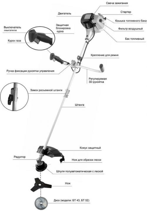 Устройство двухтактного двигателя триммера. Устройство бензинового триммера