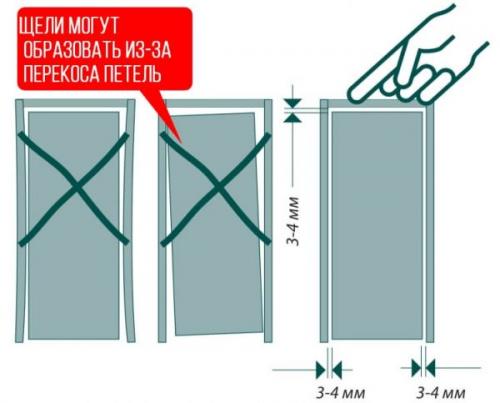 Утепленная деревянная входная дверь своими руками. Утепление входной двери в частном доме