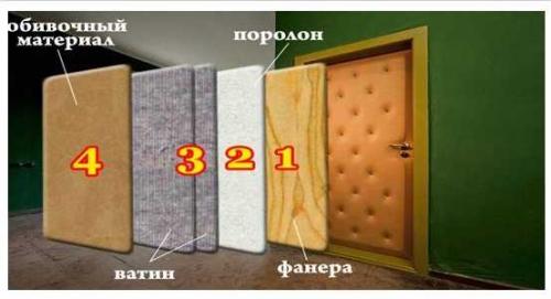 Утепленная деревянная входная дверь своими руками. Утепление входной двери в частном доме