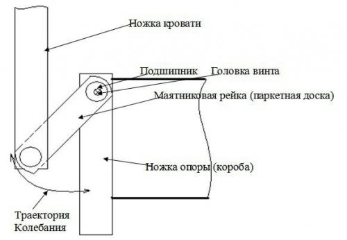 Схема детская кроватка. С чего начать 12 Схема детская кроватка. С чего начать 12