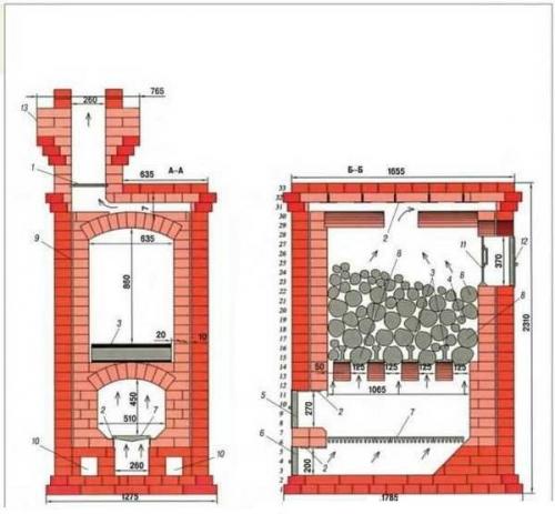 Кирпичная каменка для бани. Виды кирпичных печей 03 Кирпичная каменка для бани. Виды кирпичных печей 03
