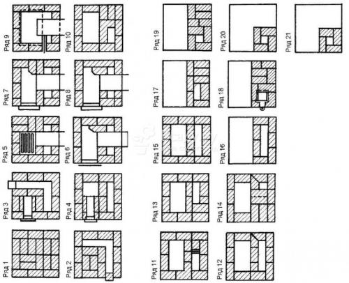 Кирпичная каменка для бани. Виды кирпичных печей 08 Кирпичная каменка для бани. Виды кирпичных печей 08