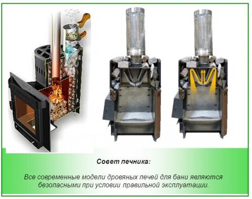 Чертежи печи для бани из металла своими. Разновидности банных печей из металла