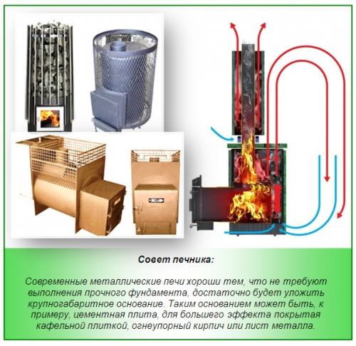 Чертежи печи для бани из металла своими. Разновидности банных печей из металла