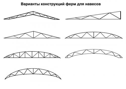 Как сделать навес из поликарбоната своими руками для бассейна. Самостоятельное изготовление 01 Как сделать навес из поликарбоната своими руками для бассейна. Самостоятельное изготовление 01