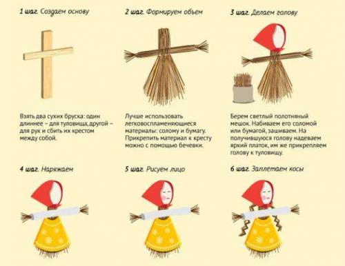 Огородное чучело своими руками. Пугало огородное своими руками: мастер класс