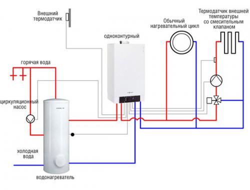 Как подключить двухконтурный газовый котел к отоплению. Установка двухконтурных котлов 04 Как подключить двухконтурный газовый котел к отоплению. Установка двухконтурных котлов 04