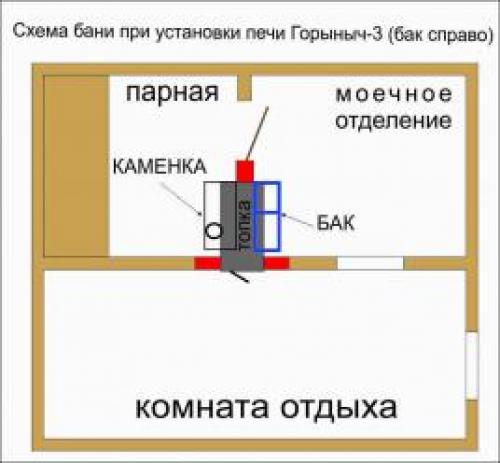 Чертежи печи для бани из металла 08