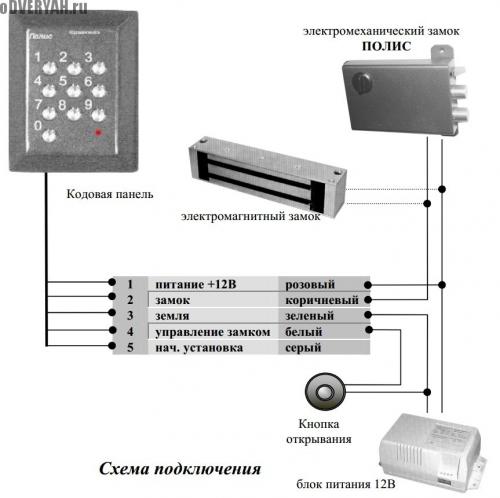 Кнопочный кодовый замок на дверь. Выбор кодового замка