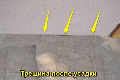 Дизайн крыльца кирпичного дома. Эта.  Фундамент