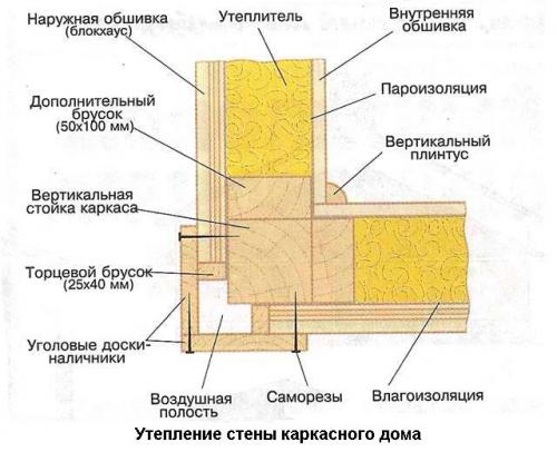 Расстояние между стойками опалубки при толщине досок 50 миллиметров