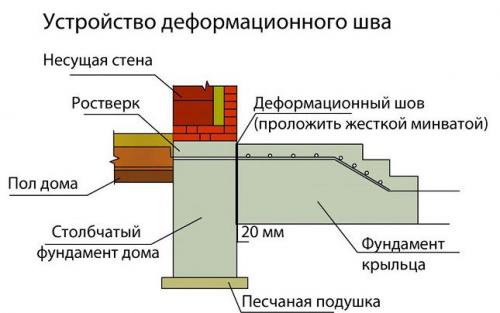 Какой формы сделать крыльцо. Какой должна быть форма крыльца частного дома 25