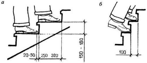 Какой формы сделать крыльцо. Какой должна быть форма крыльца частного дома 22
