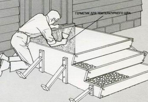 Какой формы сделать крыльцо. Какой должна быть форма крыльца частного дома 27
