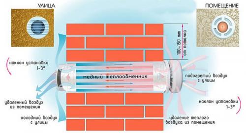 Рекуператор своими руками в 30 раз дешевле заводского. Сборка рекуператора своими руками