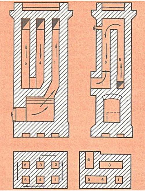 Печь голландка виды. Что такое печь голландка? 04 Печь голландка виды. Что такое печь голландка? 04