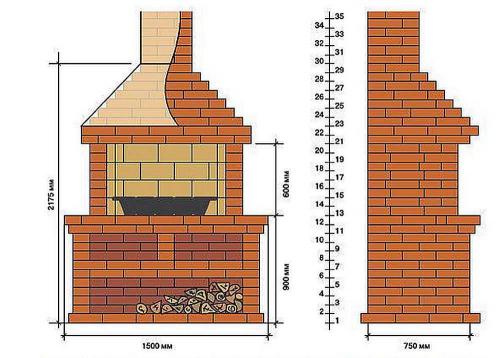 Барбекю из кирпича своими руками, порядовка