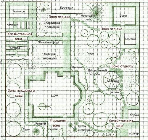 Озеленение. Как самостоятельно сделать проект ландшафта