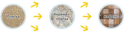 Монтаж гипсокартона по деревянному каркасу. Обшивка стен гипсокартоном 32
