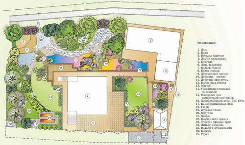 Озеленение. Как самостоятельно сделать проект ландшафта