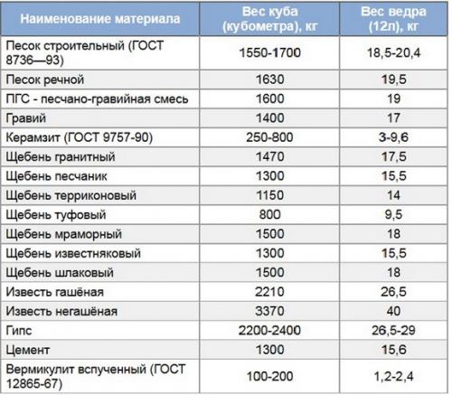 Сколько в 1 кубе силикатных блоков. Пеноблок 200х300х600 сколько штук в кубе 14