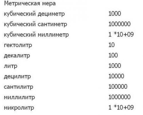 Сколько в 1 кубе воды литров. Сколько литров в одном кубе воды по счётчику