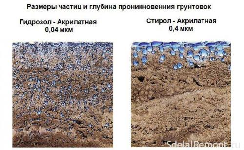 Шпаклевка потом штукатурка. Ответ на вопрос 08