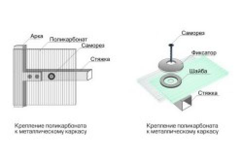 Как покрыть теплицу поликарбонатом своими руками. Правила покрытия теплицы поликарбонатом 08