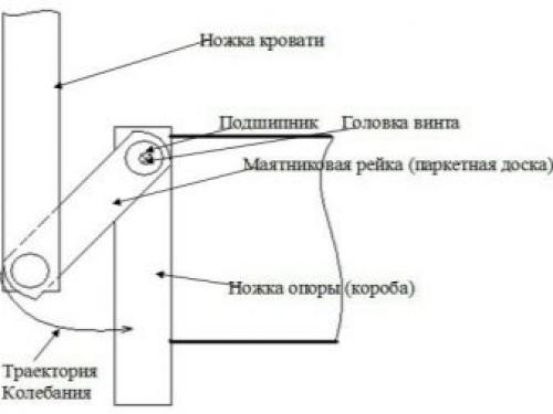 Детская кроватка чертеж. Мастер-класс №1. Кроватка для новорожденного 12 Детская кроватка чертеж. Мастер-класс №1. Кроватка для новорожденного 12