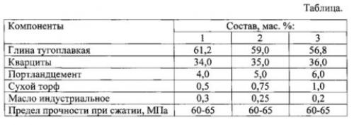 Кирпич красный печной размеры. Состав и свойства