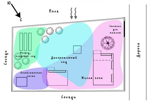 Дизайны участков дачных. Стили дачного участка — подберите лучший стиль для своей дачи с примерами в этом обзоре (115 фото + видео) 13 Дизайны участков дачных. Стили дачного участка — подберите лучший стиль для своей дачи с примерами в этом обзоре (115 фото + видео) 13