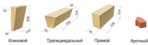 Кирпич огнеупорный вес. Шамотный кирпич размеры, характеристики, вес и виды согласно ГОСТ 03