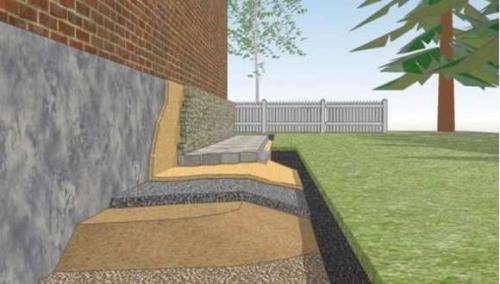 Чем утеплить цоколь дома снаружи. №1. Утепление цоколя: снаружи или изнутри?