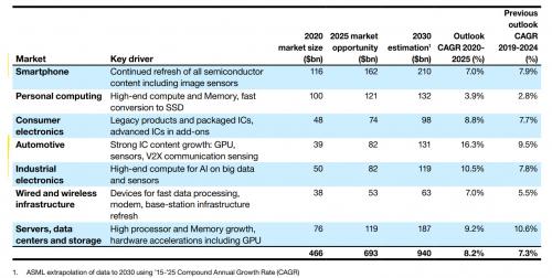 Как hi-tech влияет на экономику и бизнес. ASML
